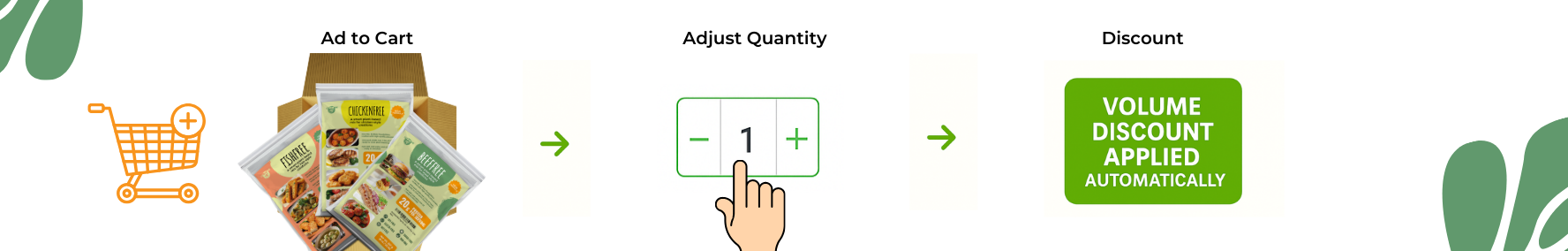 food service ad to cart banner