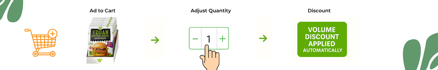 retail ad to cart banner